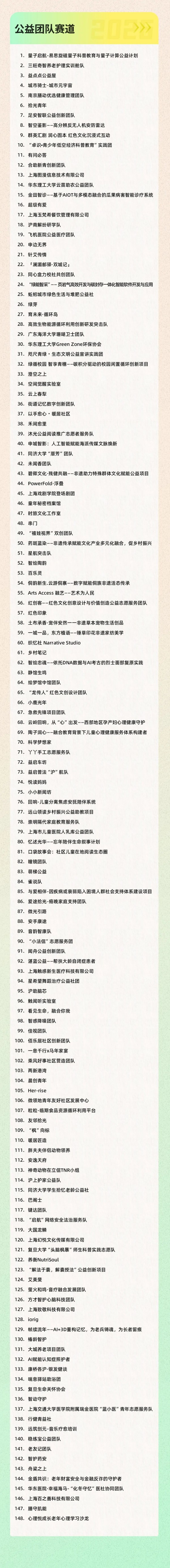 20260622谁入围了？第八届上海社会组织公益创新创业大赛复赛名单揭晓！3_副本.jpg