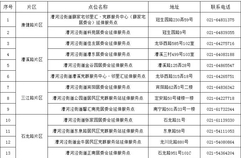 漕河泾街道“远程虚拟窗口”点位清单.png