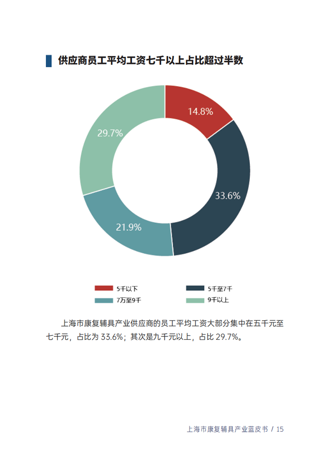 蓝皮书17.png