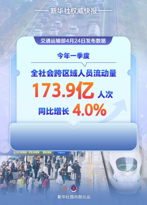 新华鲜报｜加速度！一季度交通数据跑出新活力.png
