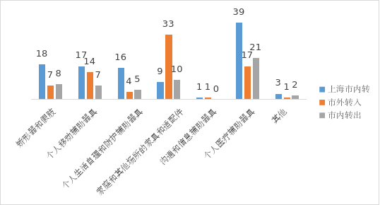 6大维度读懂行业全貌！《上海市康复辅助器具产业蓝皮书（2026）》出炉10.png