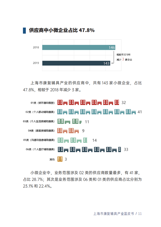 蓝皮书13.png