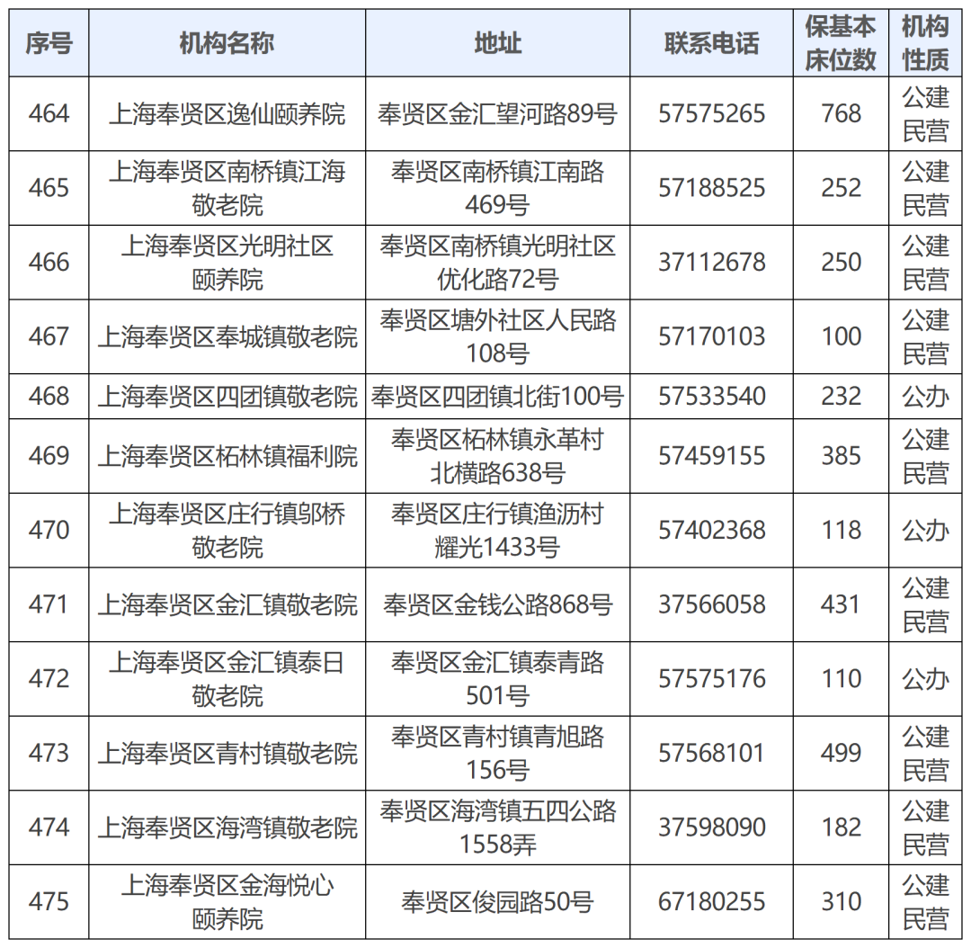 16.奉贤区.png