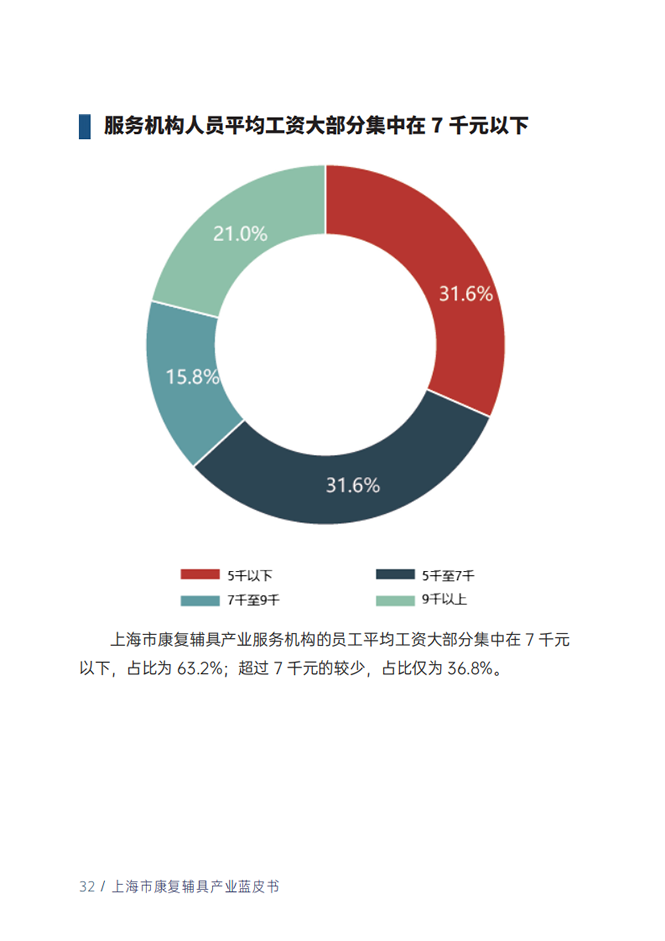 蓝皮书34.png