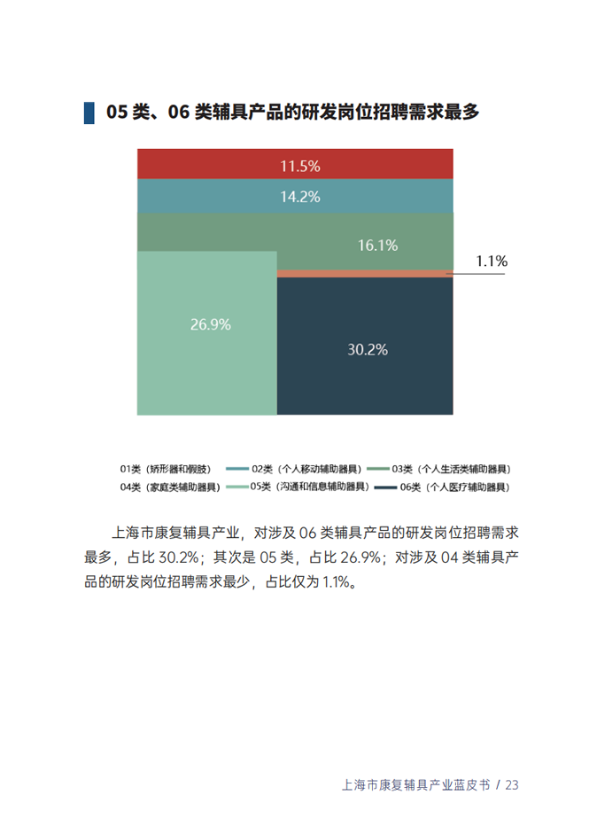 蓝皮书25.png