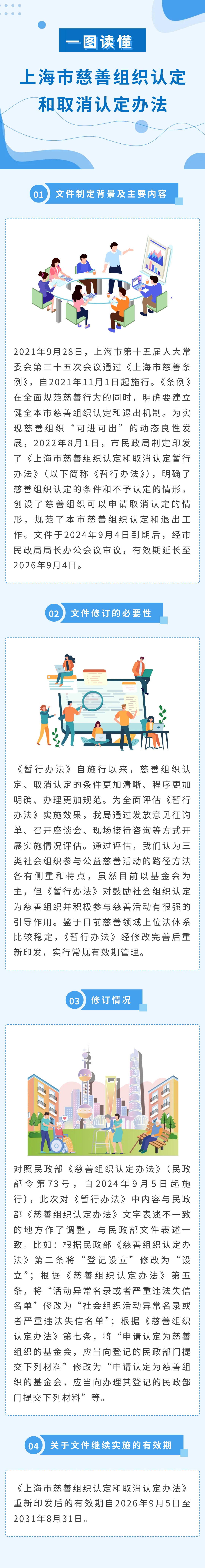 一图读懂《上海市慈善组织认定和取消认定办法》.jpg