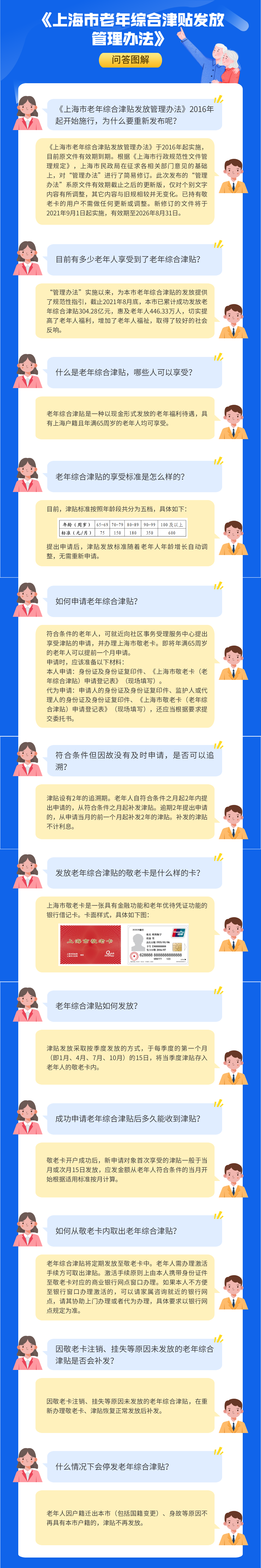 《上海市老年综合津贴发放管理办法》问答图解.png