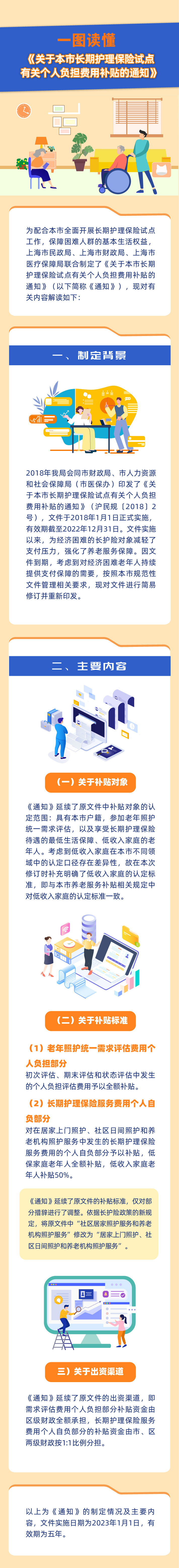 《关于本市长期护理保险试点有关个人负担费用补贴的通知》的政策解读.jpg