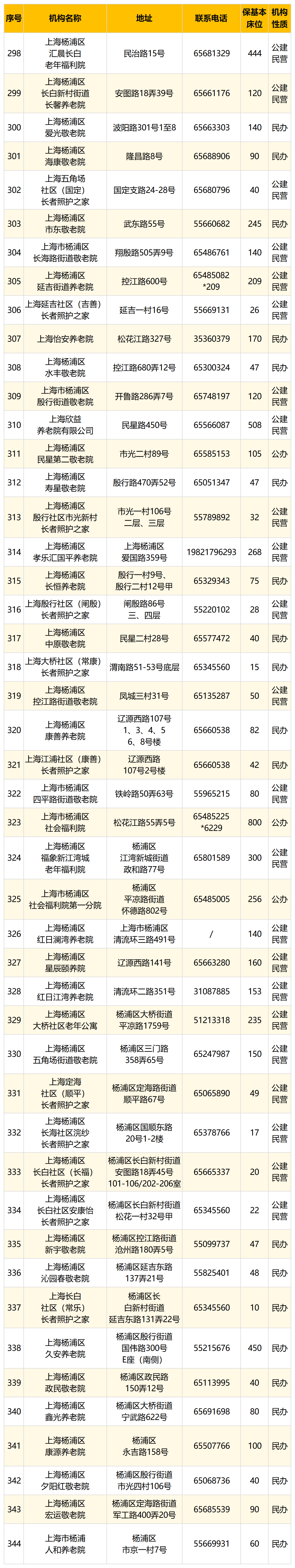 9.杨浦.png