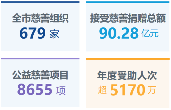 一座城市的温度,能有多具体?上海用90.28亿元给出答案2_副本.png