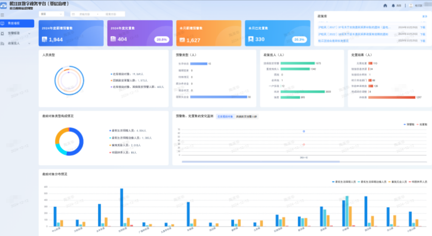数据找人、政策找人，“松江区救助信息预警平台”上线！