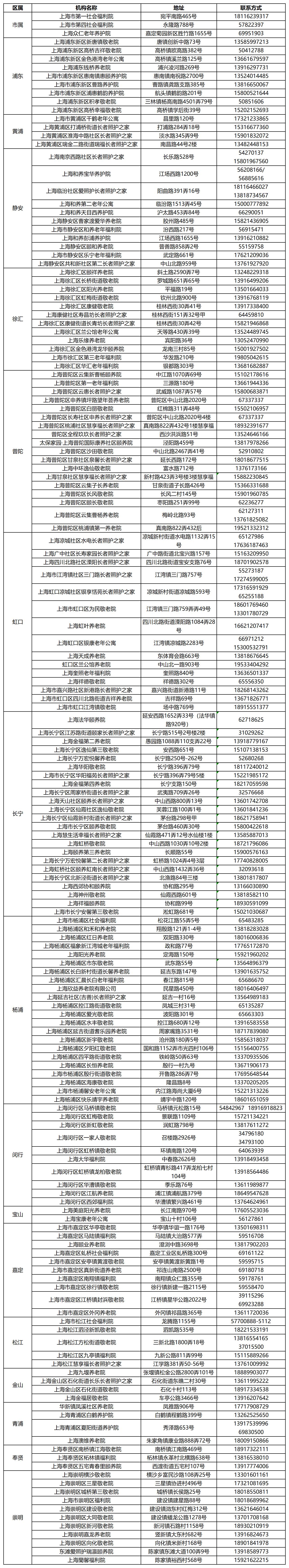 附件：春节期间“短托”服务项目养老机构名单_Sheet3(1).jpg