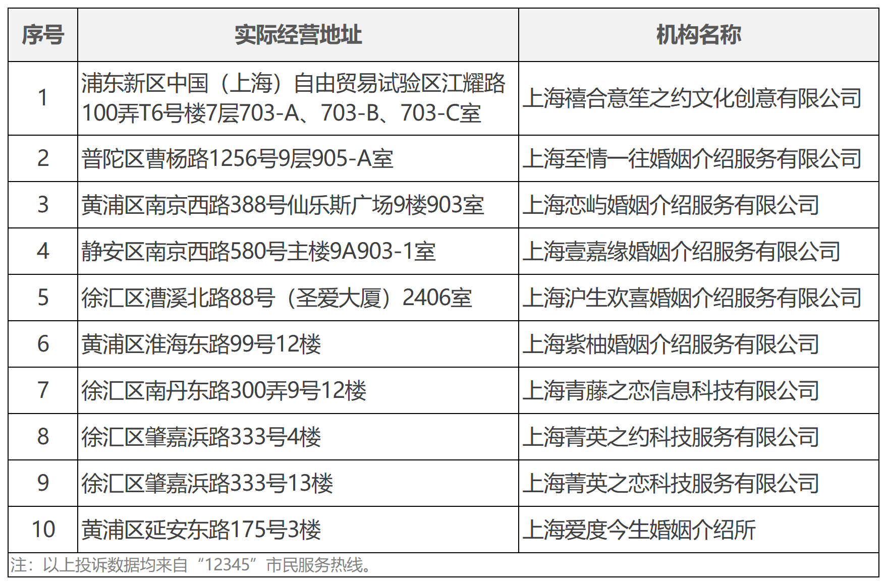 找婚介“四个知晓”很重要 2025年8月及1-8月婚介机构实体门店投诉量前10位名单公布！1.png