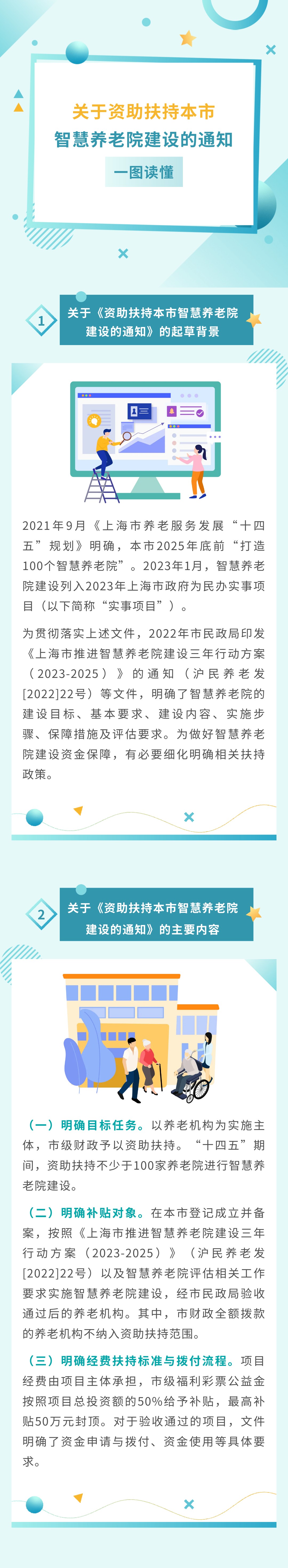 一图读懂《关于资助扶持本市智慧养老院建设的通知》.jpg