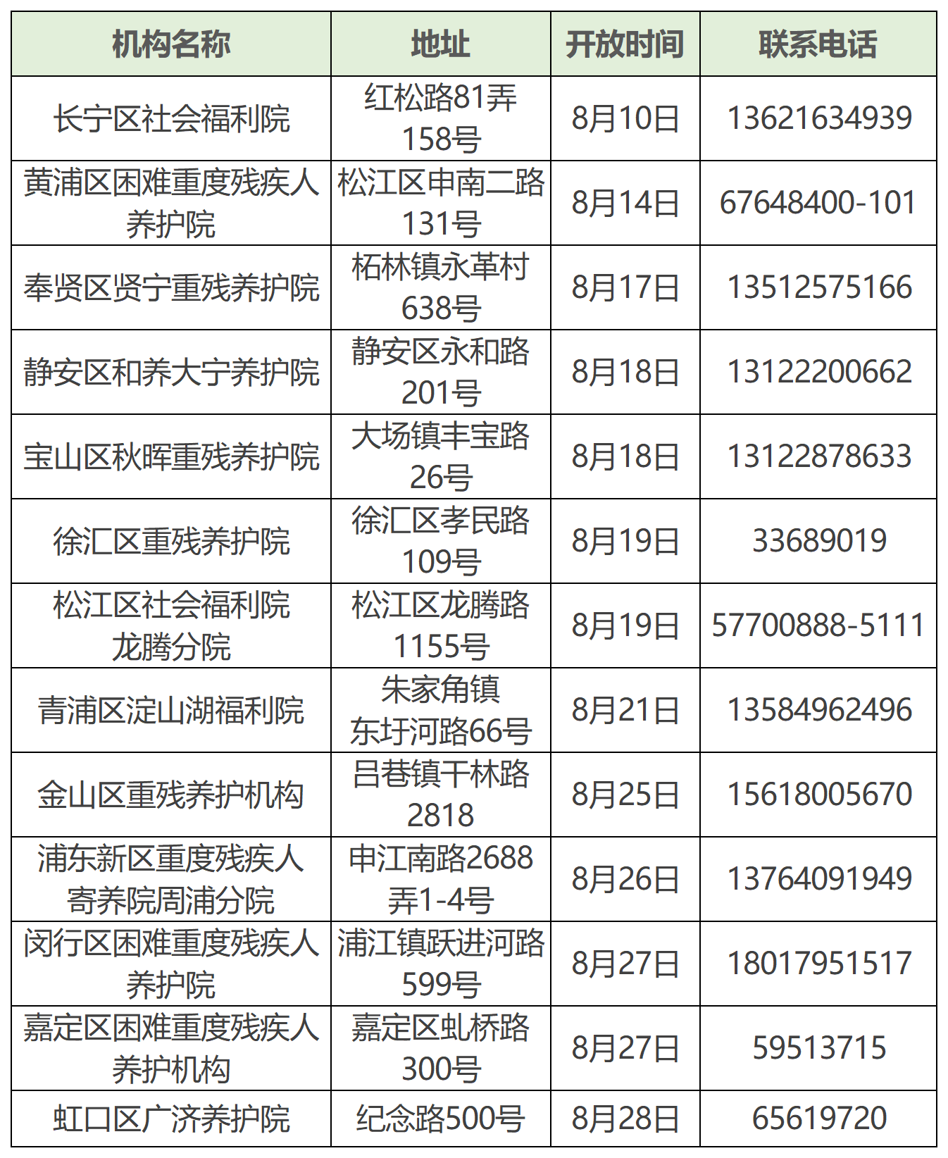 政府开放月|全市重残养护机构分批开放,欢迎有需求的您前来参观2.png
