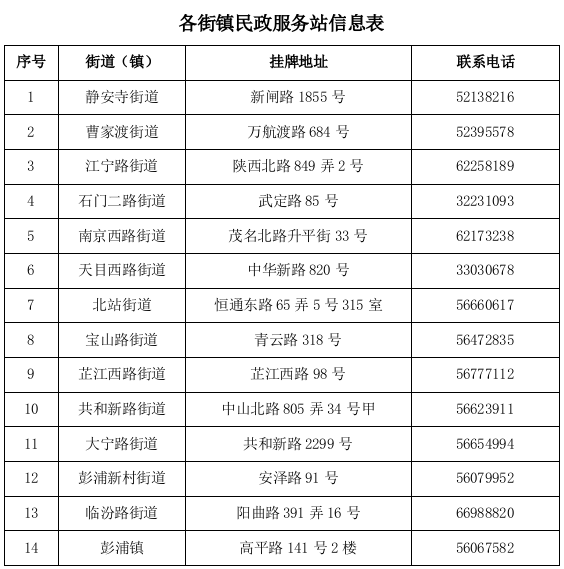 14个街镇全覆盖！静安区发布民政服务站服务清单2.png