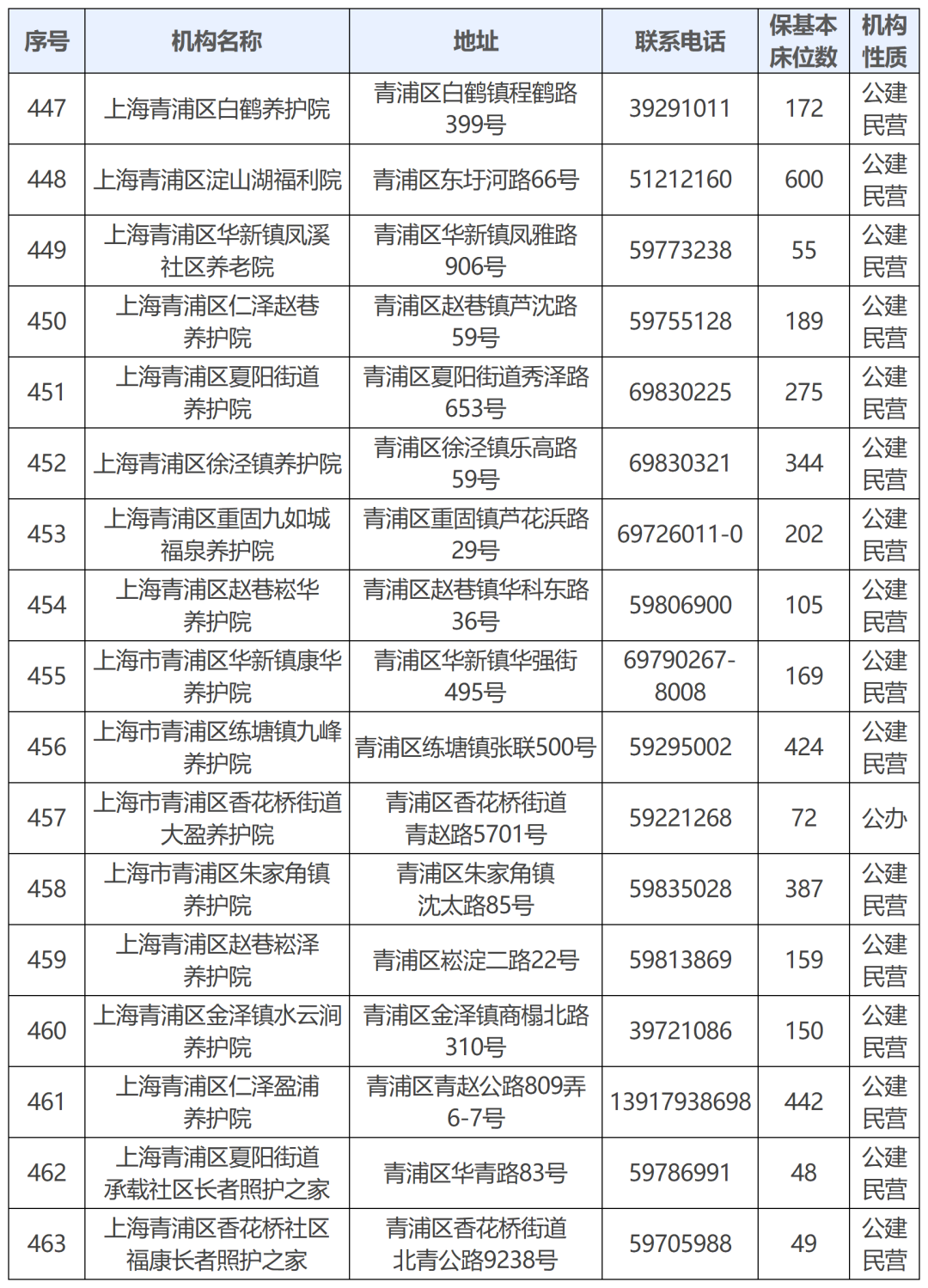 15.青浦区.png