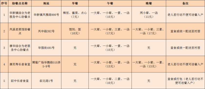 20230321送餐上门、包月助餐……青浦华新镇让老年人拥有幸福“食”光！_副本.png