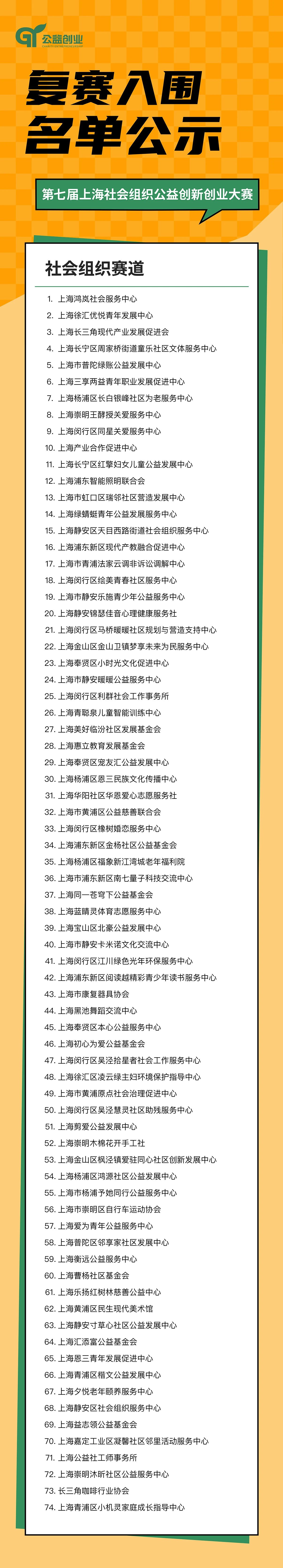 20250717这项公益大赛：190支参赛队伍成功入围！2.jpg