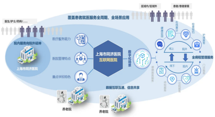 养老看病一站式解决!普陀区“医养结合”新模式让高品质养老更有“医”靠