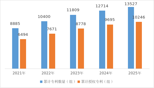6大维度读懂行业全貌！《上海市康复辅助器具产业蓝皮书（2026）》出炉7.png