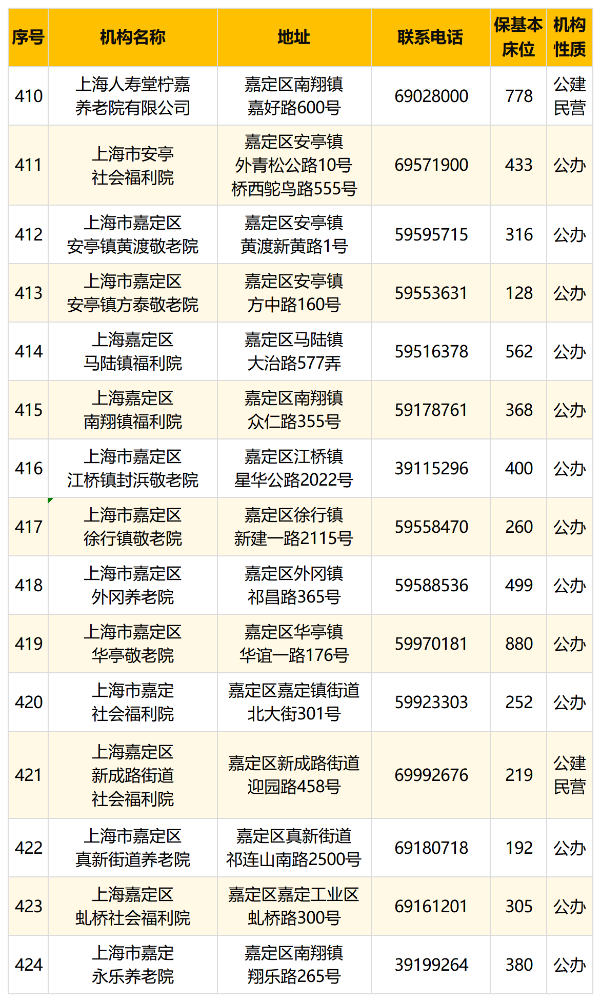 12.嘉定.png