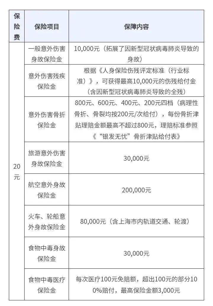 20220626让老人意外伤害不再忧，2022年“银发无忧”启动，投保指南看这里（主险）.jpg