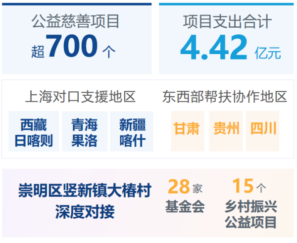 一座城市的温度,能有多具体?上海用90.28亿元给出答案11_副本.png