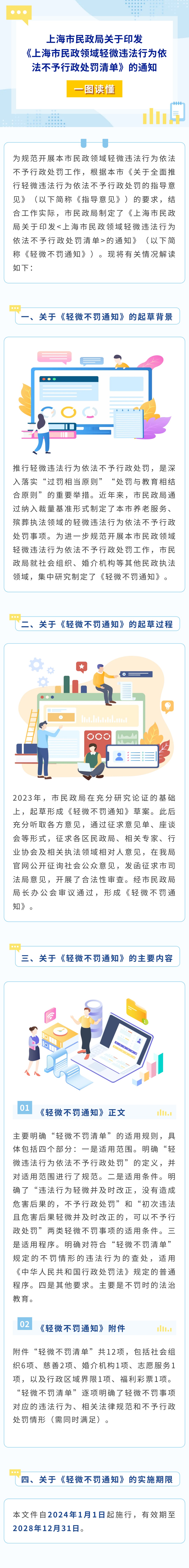 一图读懂《上海市民政局关于印发〈上海市民政领域轻微违法行为依法不予行政处罚清单〉的通知》.jpg