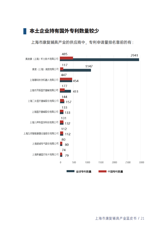 蓝皮书23.png