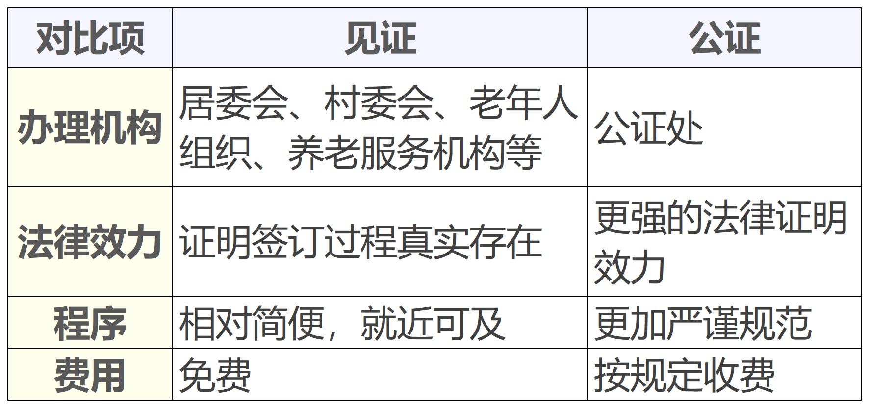 【老陆问答】签意定监护协议，谁能给您作证？.png