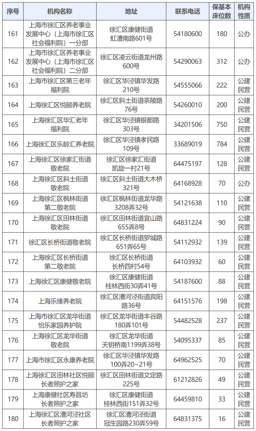 5.徐汇区.png
