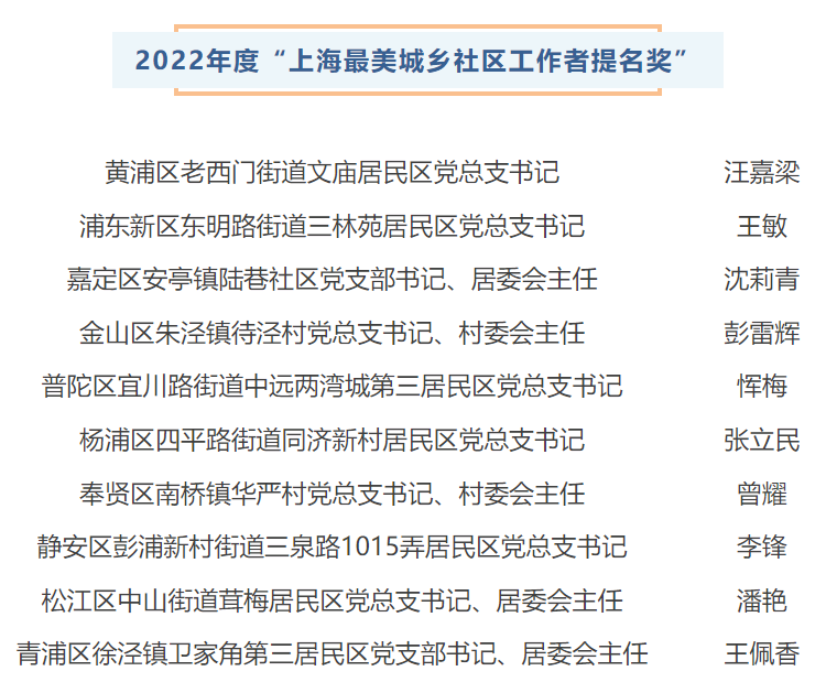 20230415致敬微光的力量！2022年度“上海最美城乡社区工作者”揭晓2.png