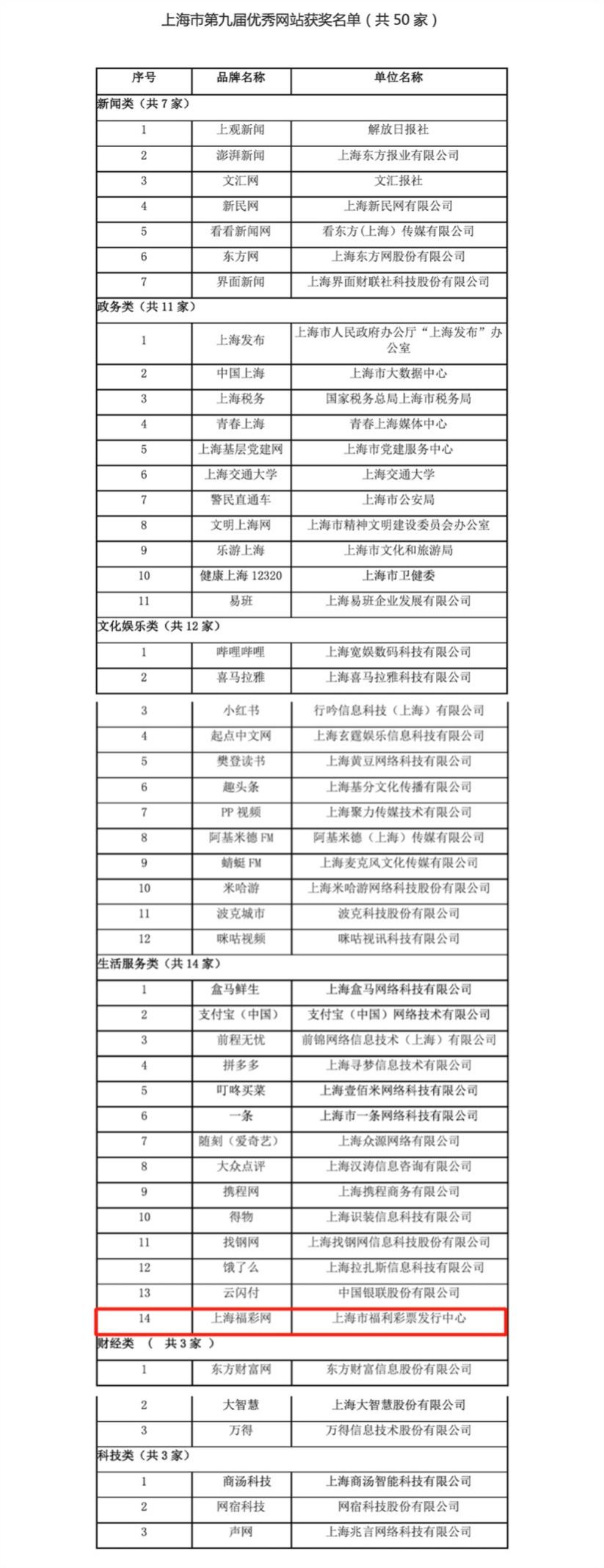 20221115上海福彩网荣获第九届“上海市优秀网站”称号.png