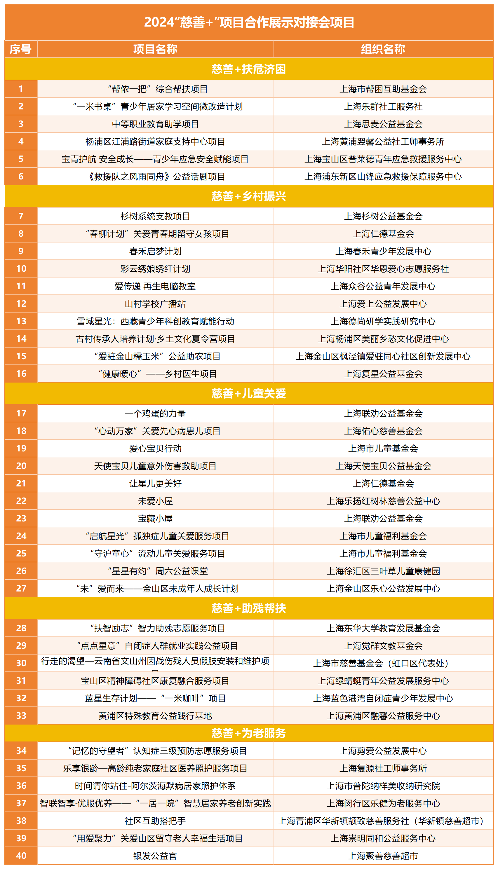 20240902上海慈善周｜搭平台、链资源，2024“慈善+”项目合作展示对接会举办！2.png