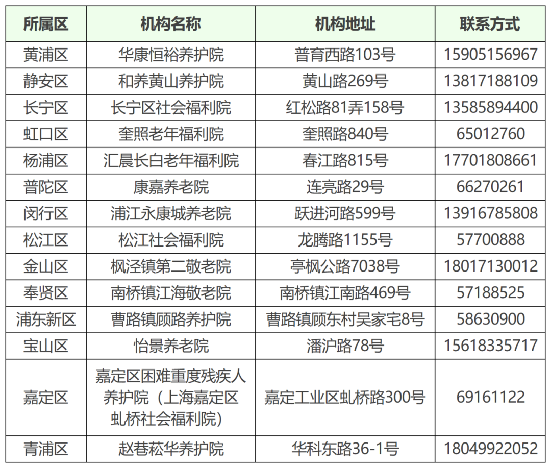 同单元：沪上这项试点，让爱与照护不分离！2.png