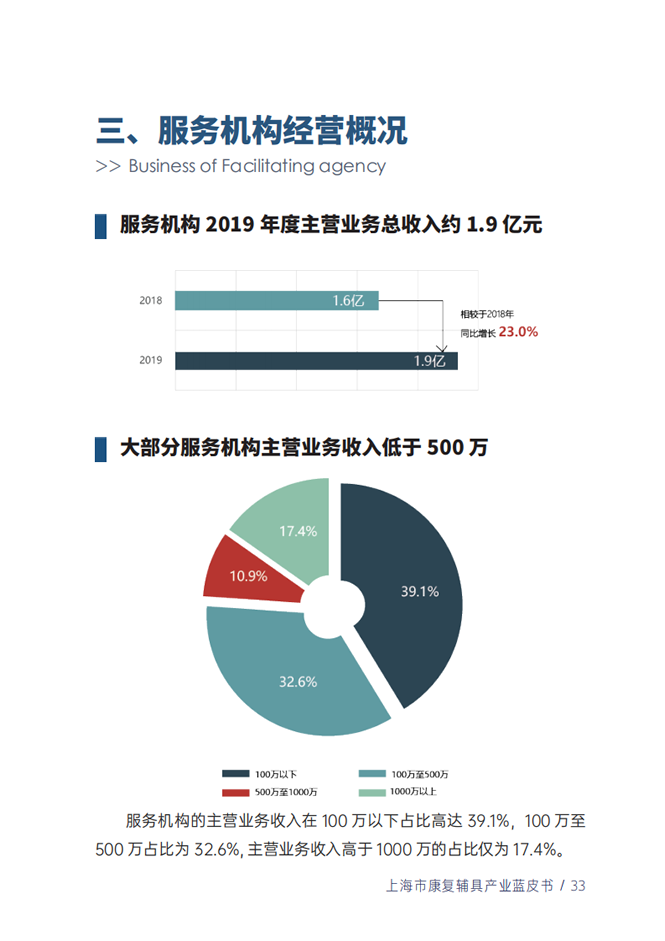 蓝皮书35.png