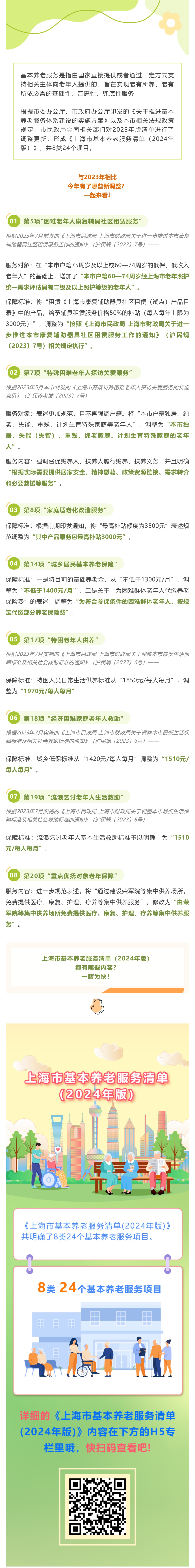 涵盖8类24项：上海市基本养老服务清单（2024年版）来了！_壹伴长图1_副本.jpg