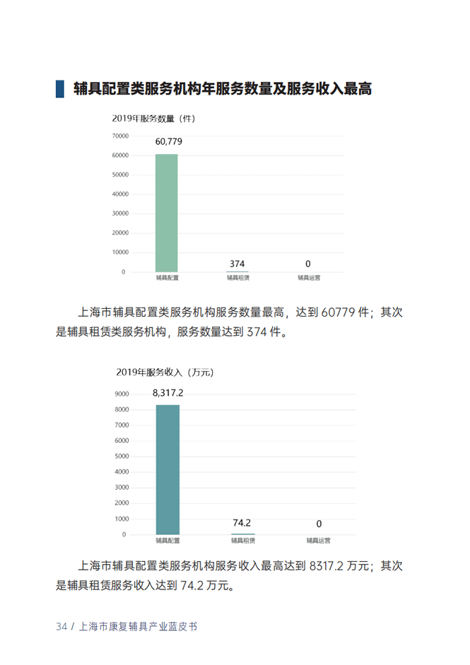 蓝皮书36.png