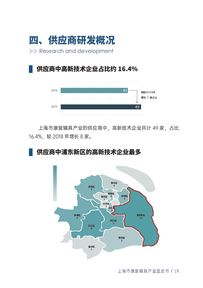 蓝皮书21.png