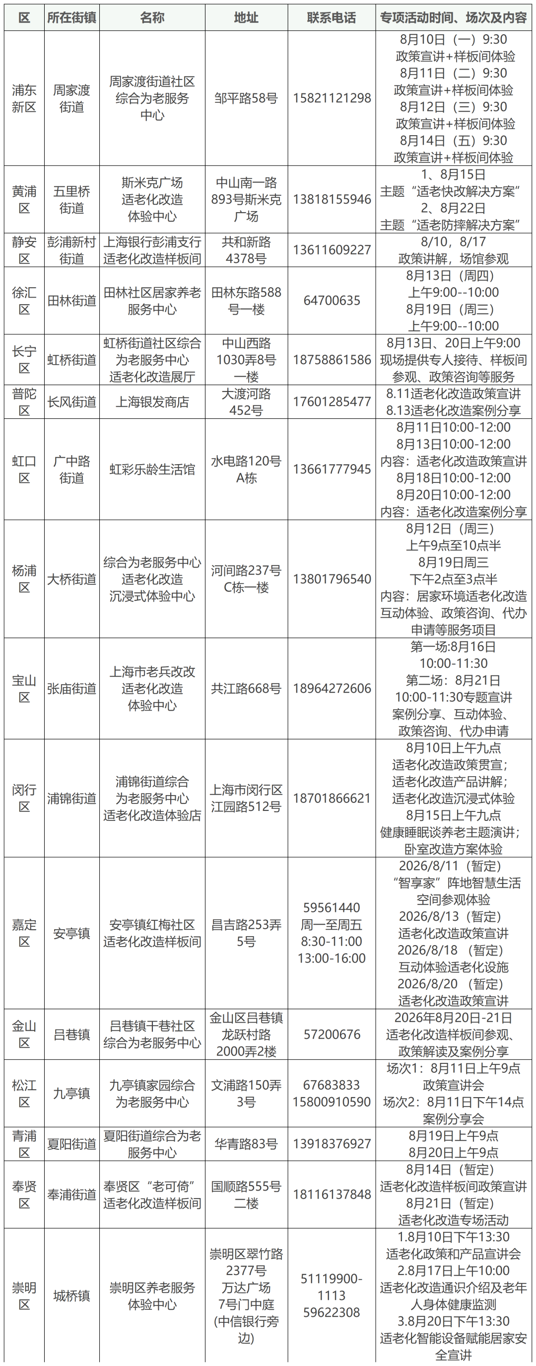 政府开放月|适老化改造样板间体验活动启动,欢迎来打卡!.png