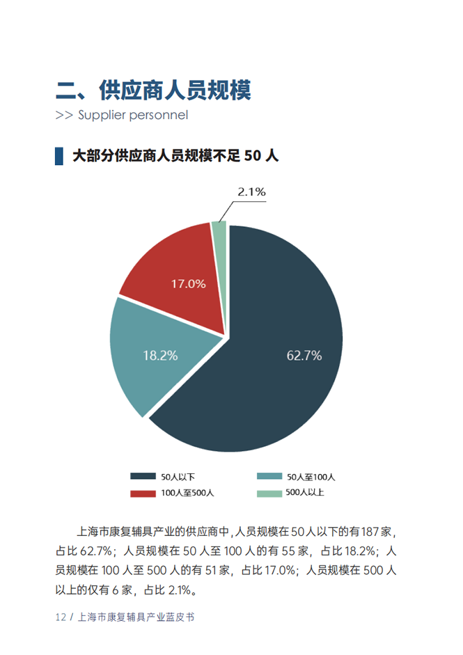 蓝皮书14.png