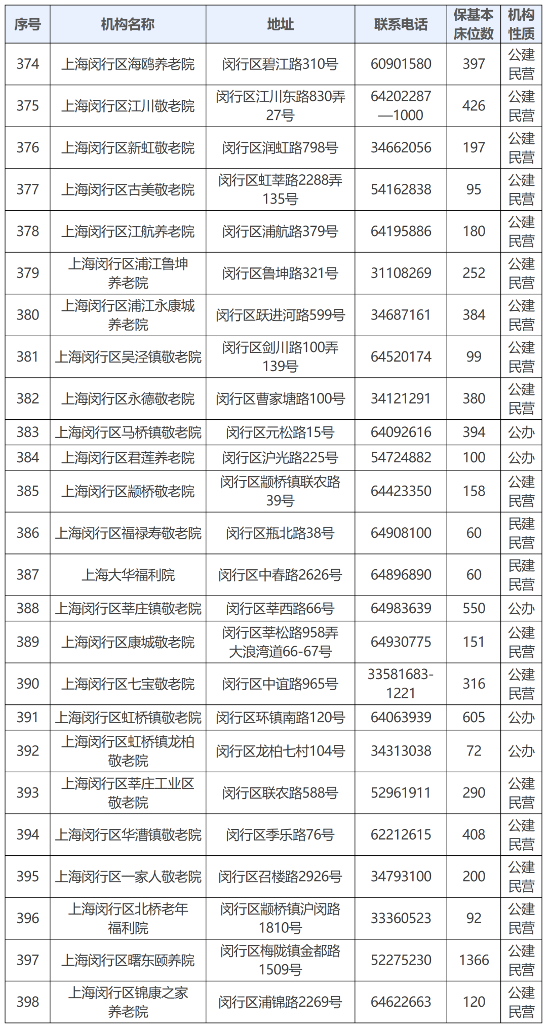 11.闵行区.png