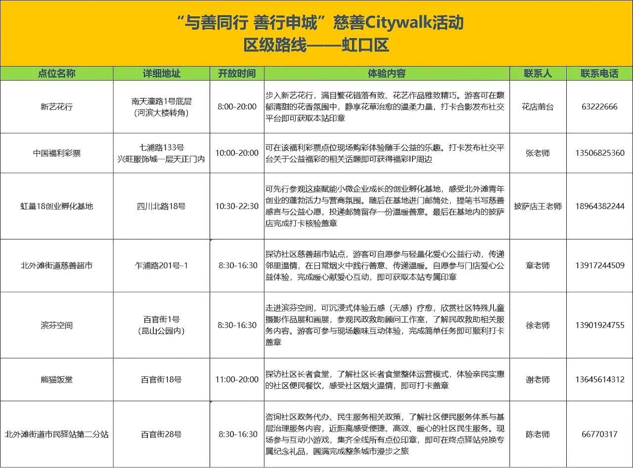 上海慈善周|City Walk地图发布,7天走遍最暖的街17.jpg
