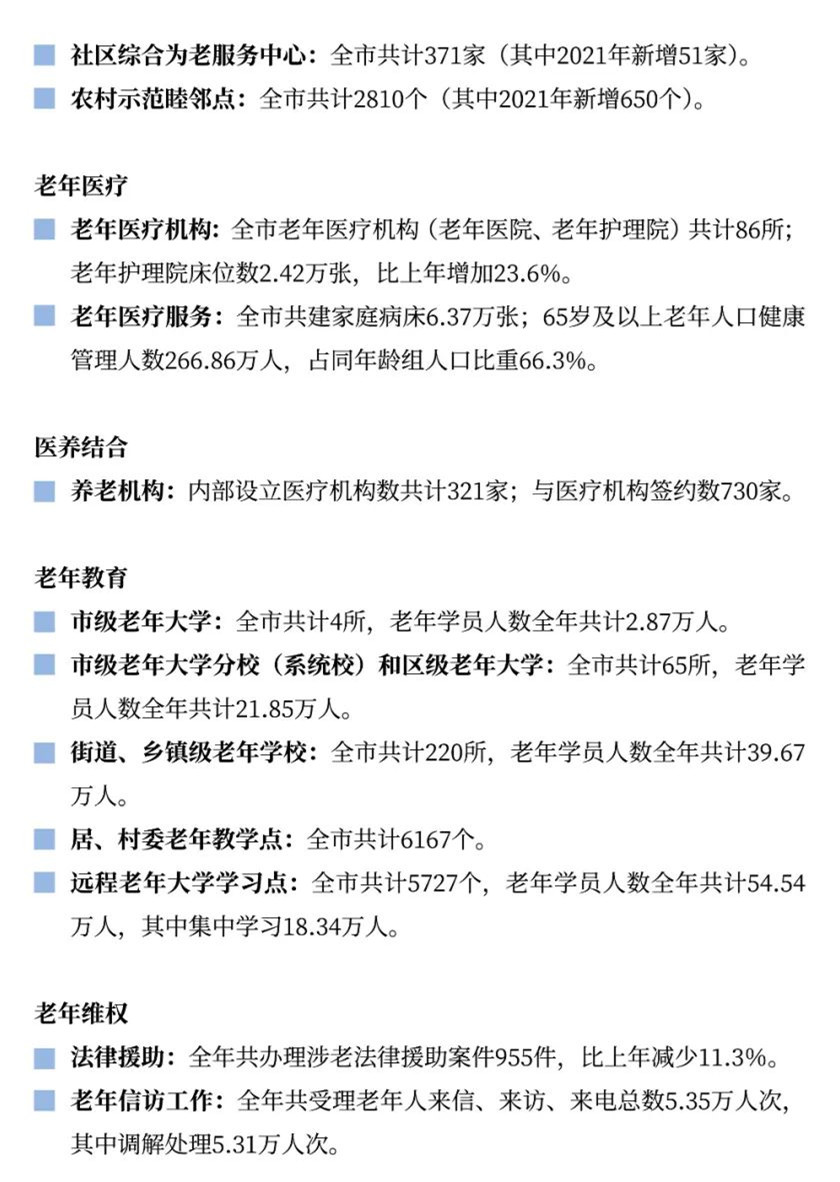 2021年上海市老年人口和老龄事业监测统计信息15.jpg