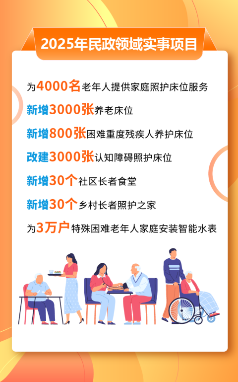 20250123民政领域7项工作列入2025年上海市为民办实事项目，你最期待哪个？_副本.png