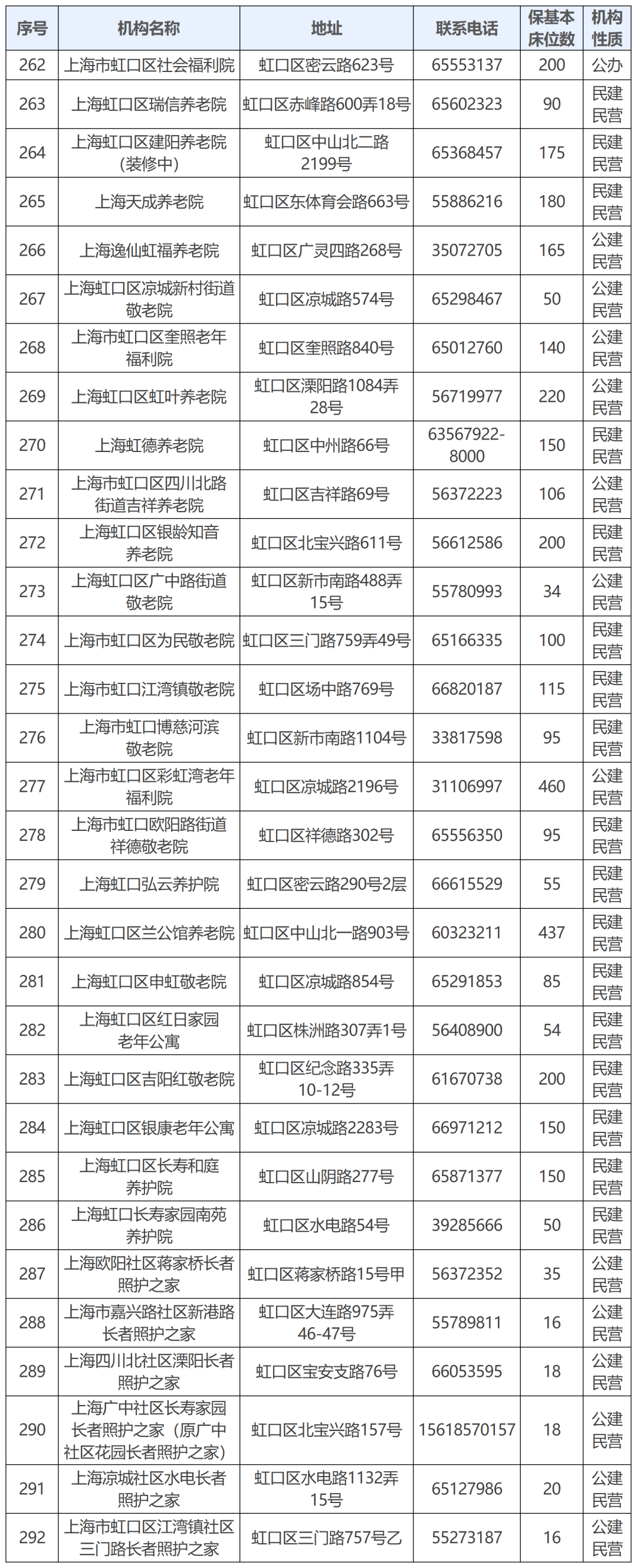 8.虹口区.png