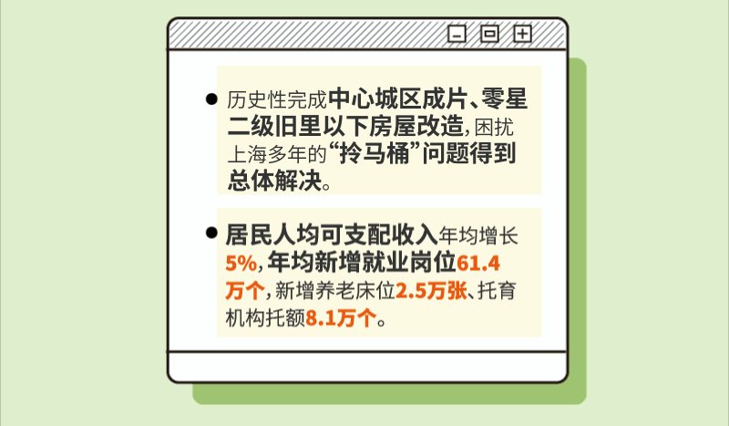 事关养老等民生大事，上海市政府工作报告明确→13.jpg