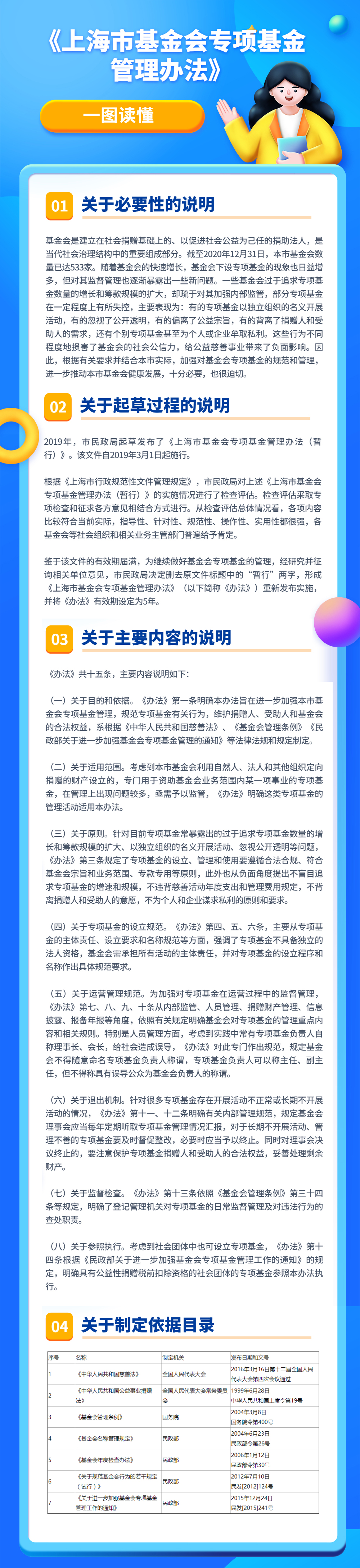 一图读懂《上海市基金会专项基金管理办法》.jpg
