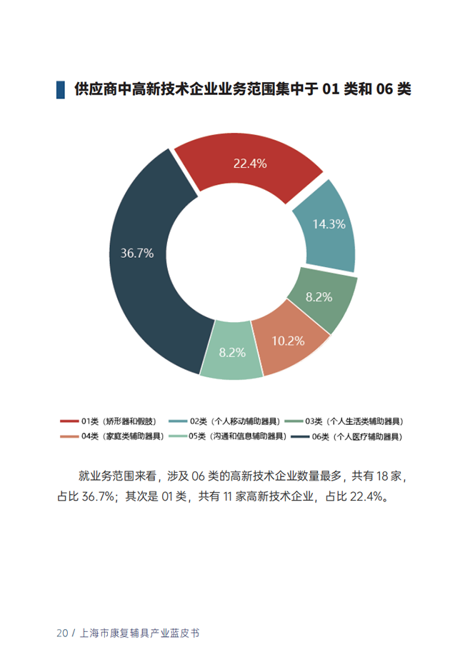 蓝皮书22.png